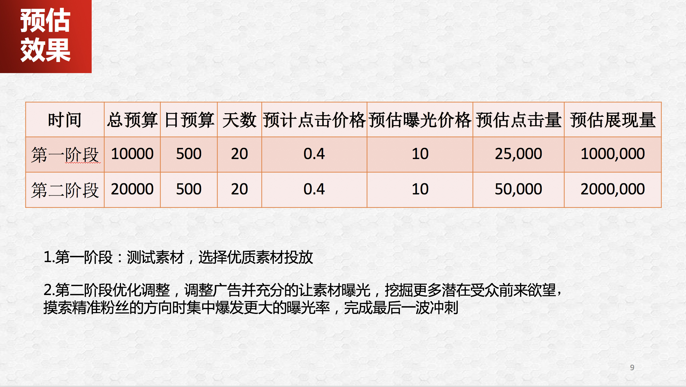 头条抖音信息流广告推广开户